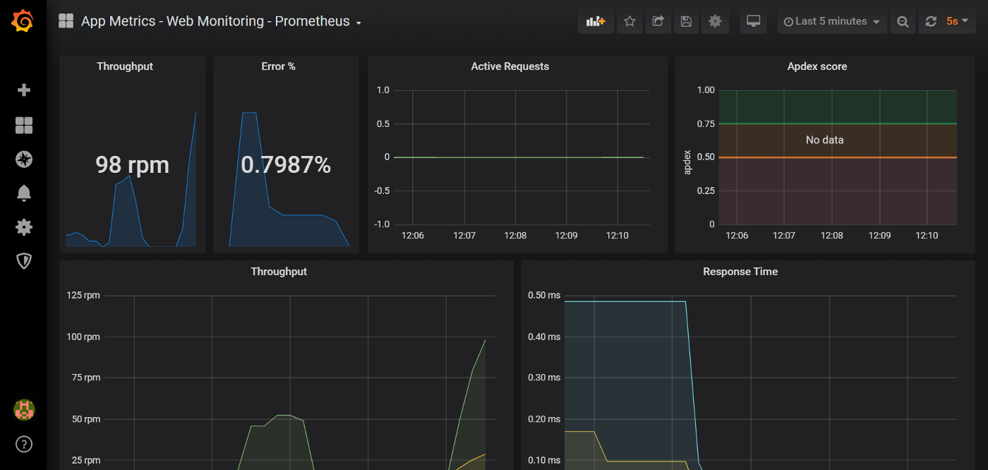 Criando um CRUD com .NET 5, MySQL, Angular 11, Keycloak, Phometheus e Grafana — Parte 4